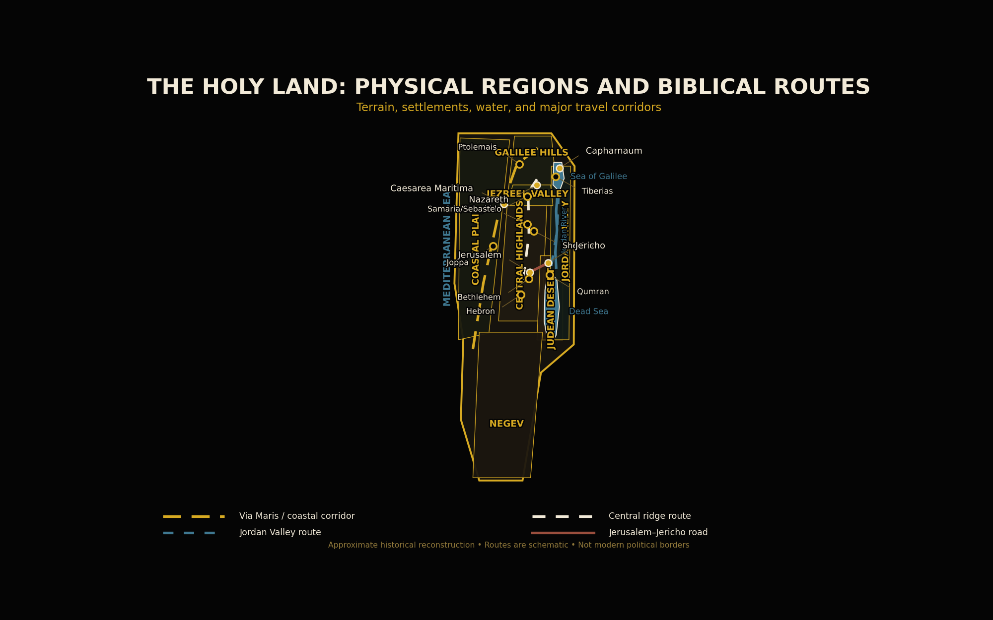 Reader map of the Holy Land showing the Mediterranean coast, coastal plain, Galilee hills, Jezreel Valley, central highlands, Jordan Valley, Judean Desert, Negev, major cities, and principal biblical travel routes.