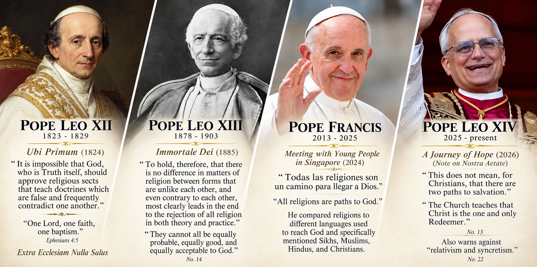 Are All Religions Paths to God?