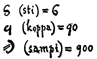 Palæography illustration